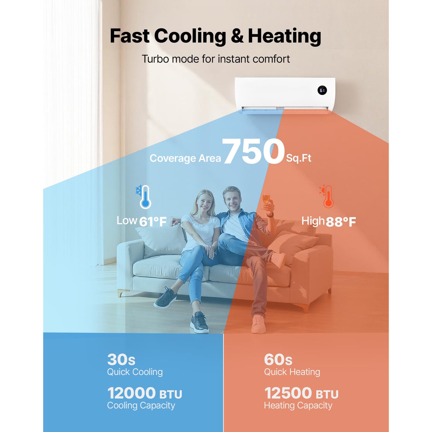 12,000 BTU Mini Split Air Conditioner with Heating - 115V, 19 SEER2 Energy Efficient, Quiet Inverter System for 750 Sq.Ft Home or Office