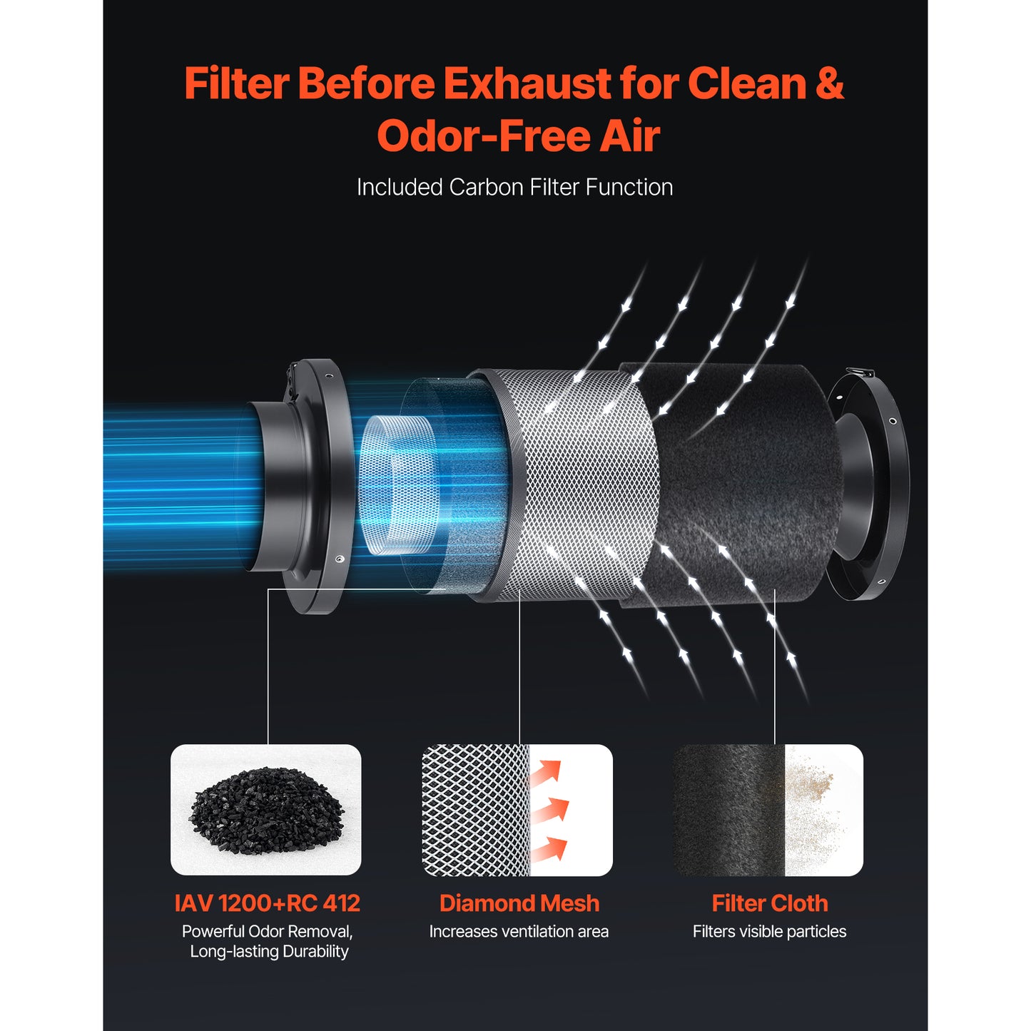 Inline Duct Fan Kit with Carbon Filter 205 CFM 4 Inch EC Motor Grow Ventilation System