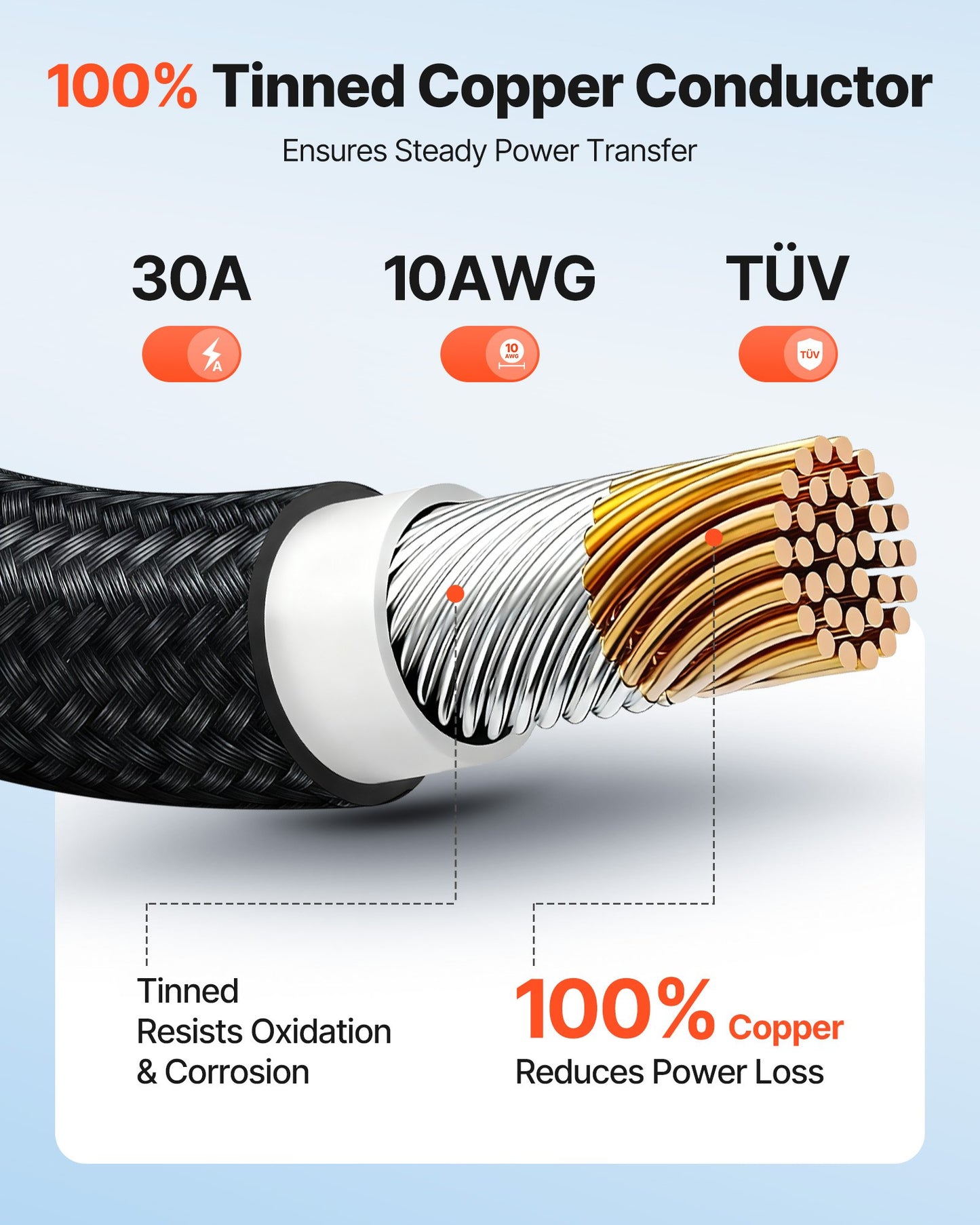 30FT Solar Panel Extension Cable 10 AWG Waterproof PV Wire with Connectors
