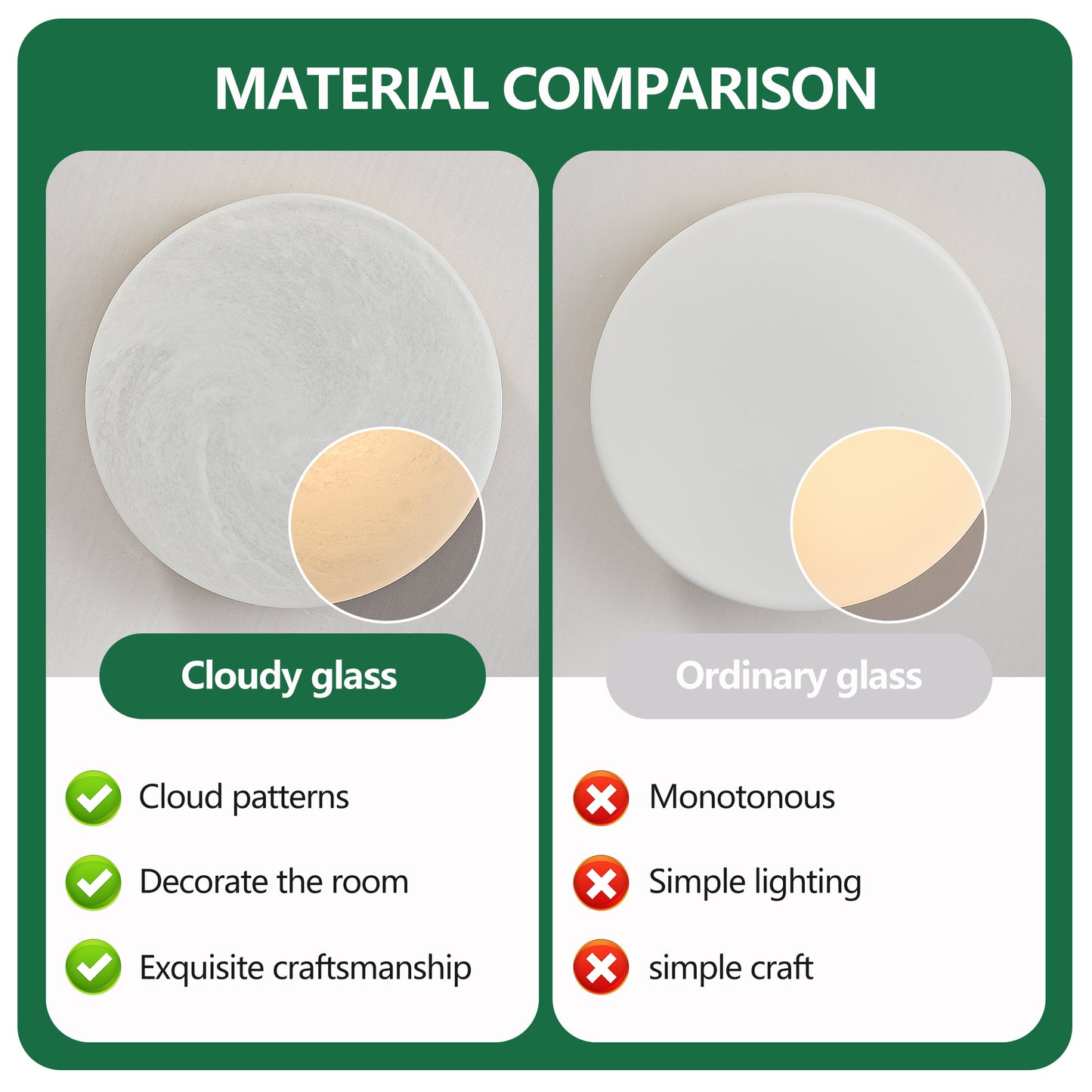 12 Inch LED Flush Mount Ceiling Light - 24W Round Fixture for Home
