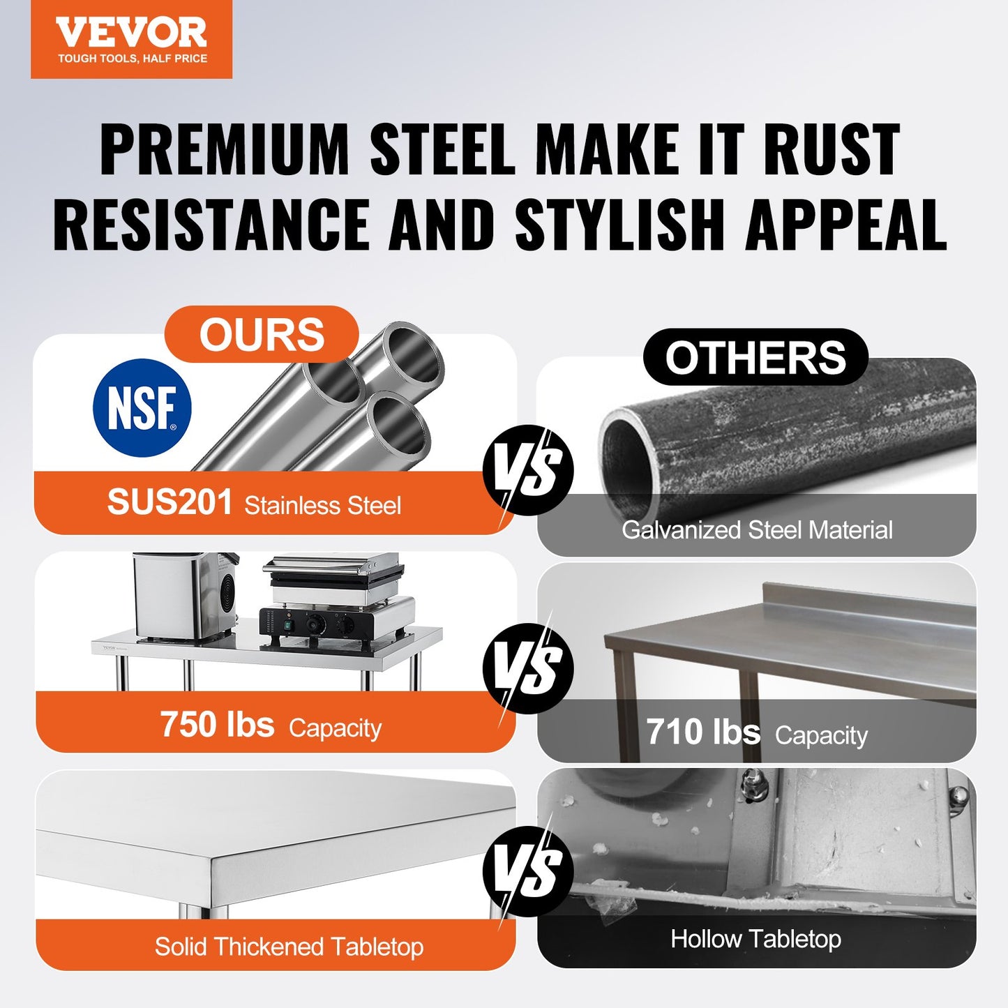 Heavy Duty Stainless Steel Prep Table - 24 x 36 Inch, Adjustable Height