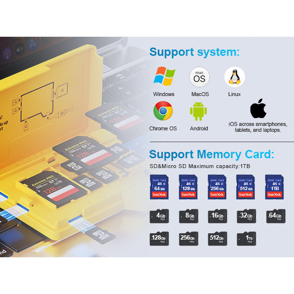 Portable Multi-System Storage Box with USB 3.0 - Yellow Home Organization