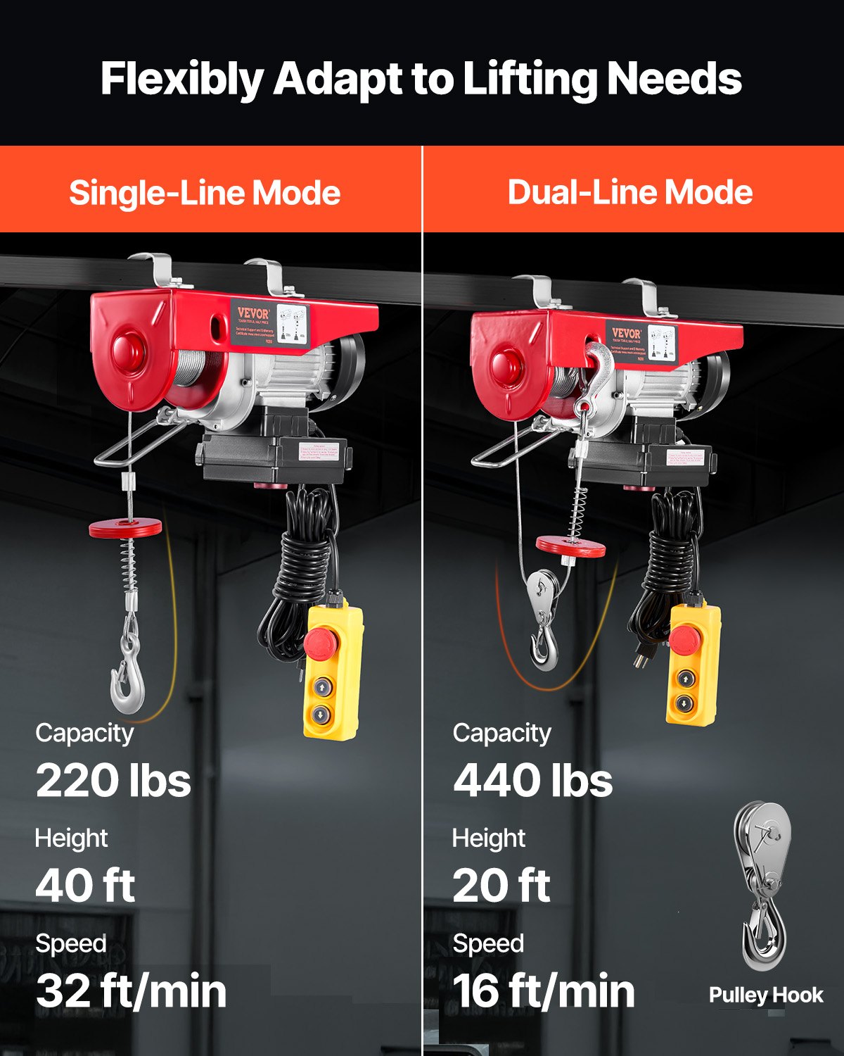 Electric Hoist Crane Winch 440 lbs Capacity Wireless & Wired Remote Garden Tool