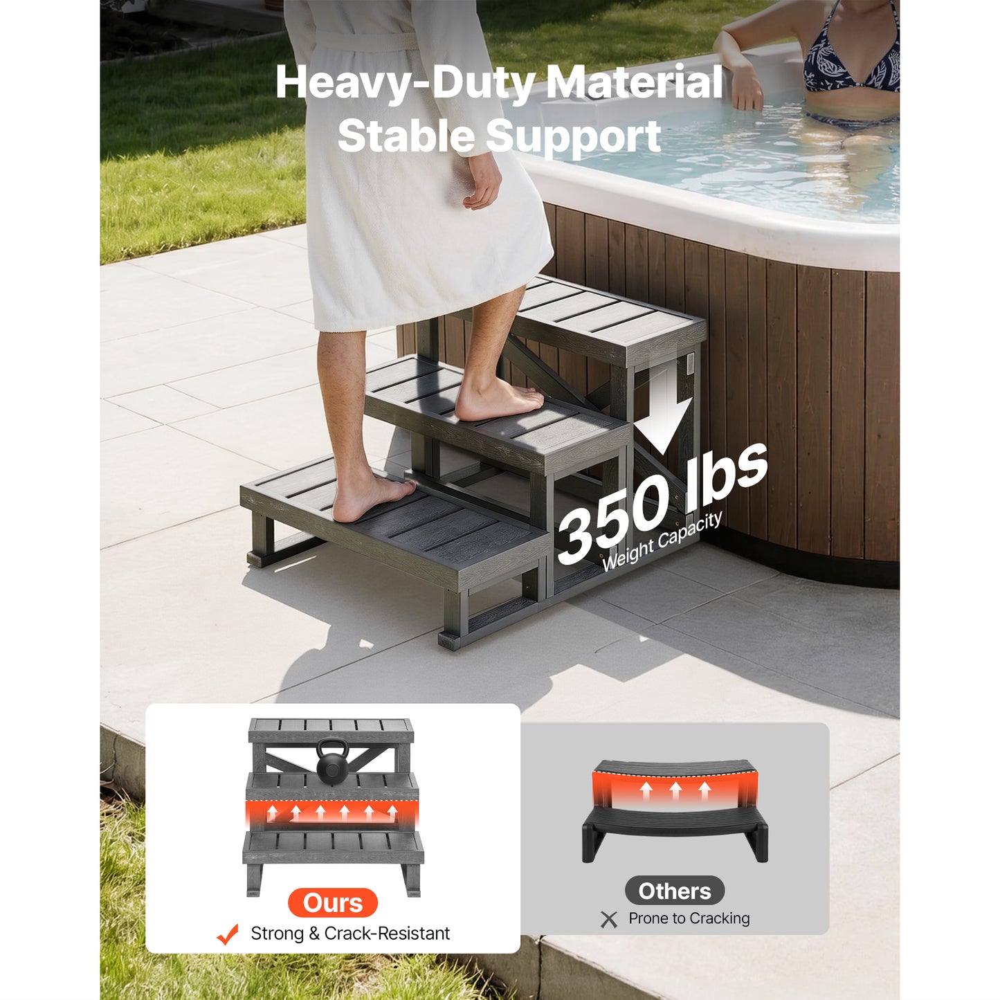3-Step Pool & Spa Steps - Wide Outdoor Ladder, Non-Slip, Easy Assembly