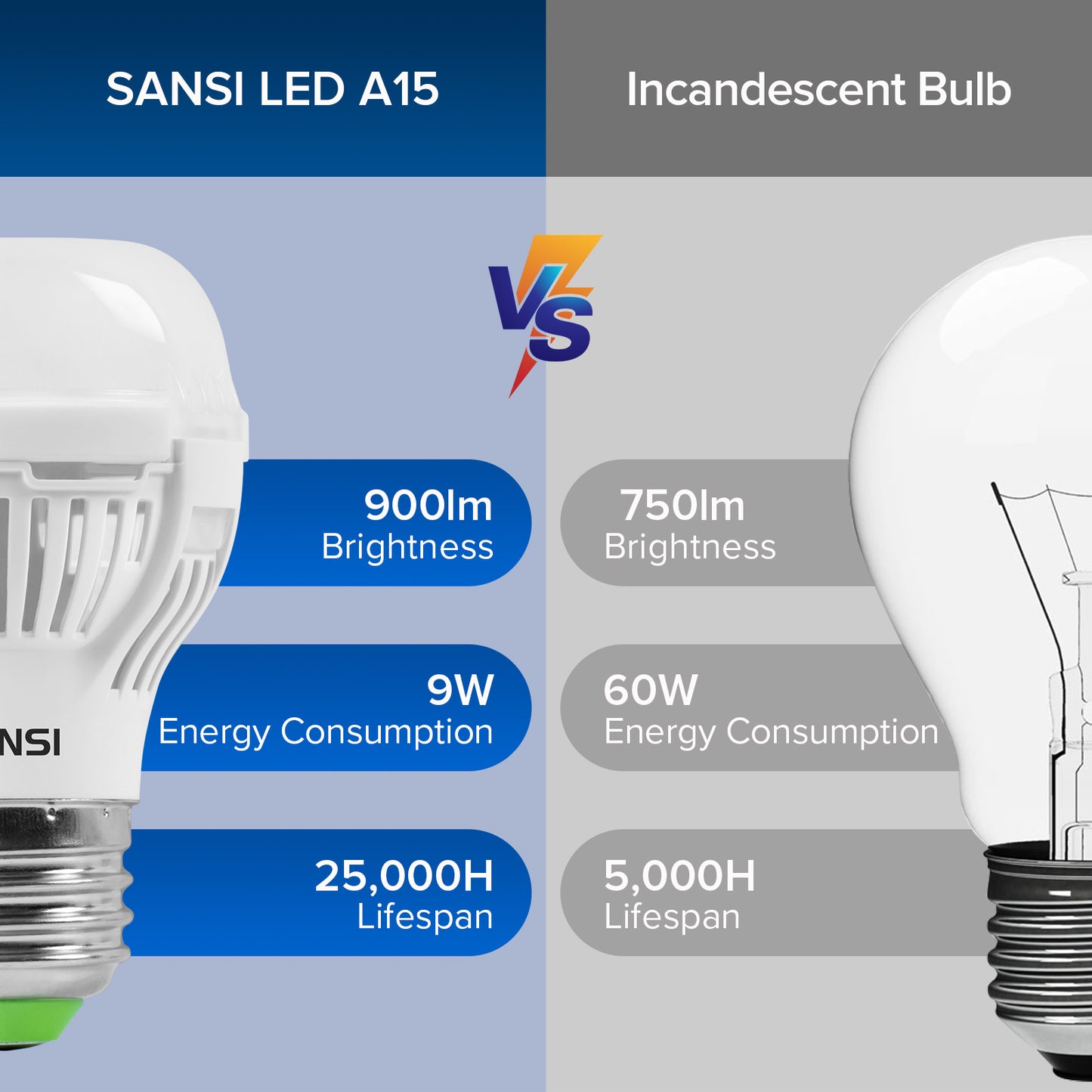 LED Light Bulbs E26 Base 60W Equivalent Non-Dimmable 900 Lumens Energy Efficient