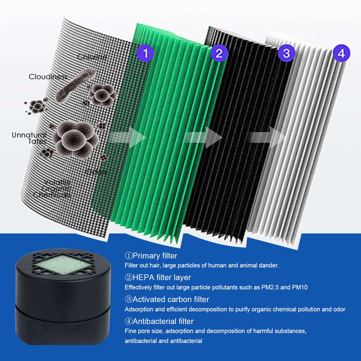 Mini Portable Air Purifier with True HEPA Filter - Gray