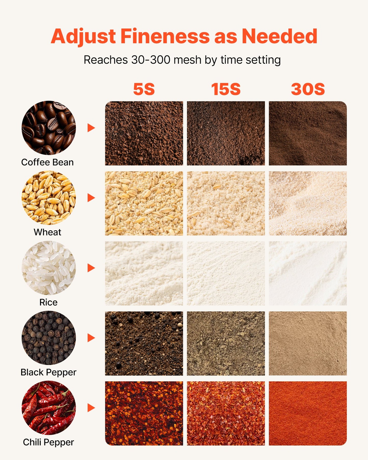 Electric Grain Mill Grinder 2000W 28000RPM Spice & Nut Dry Grinding Machine