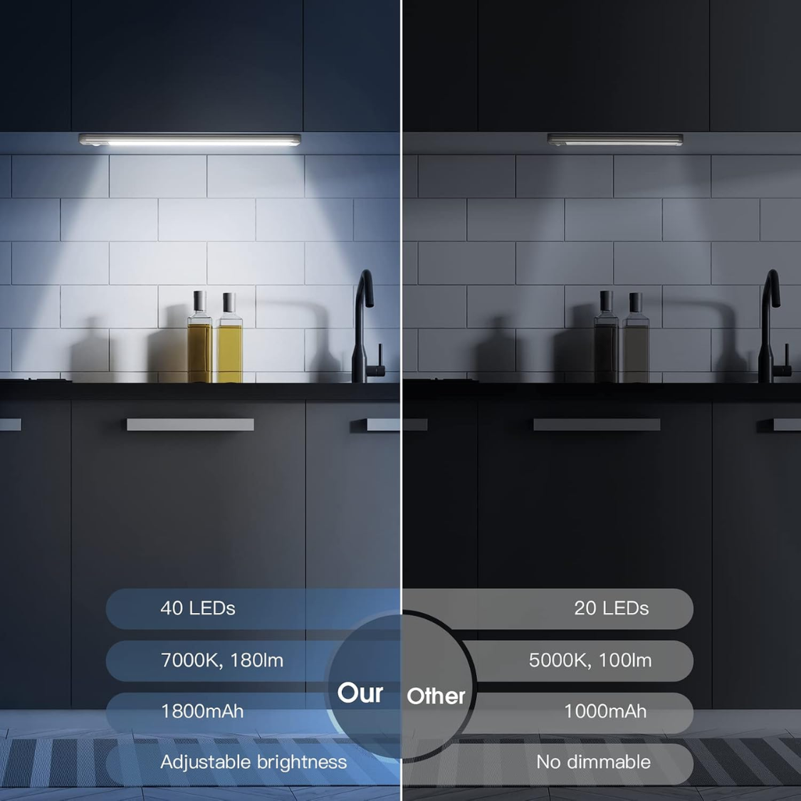 Rechargeable Motion Sensor Under Cabinet Lights 10 Inch, Dimmable & Wireless
