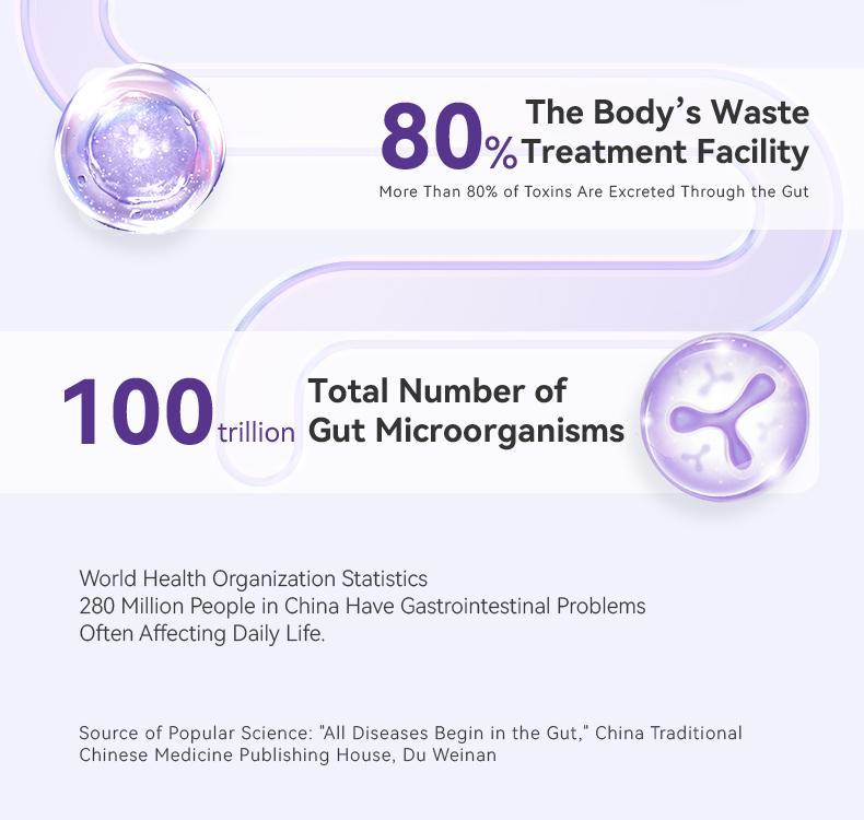 4th Generation Postbiotics Gut Starglow Supplement - 100 Billion CFU