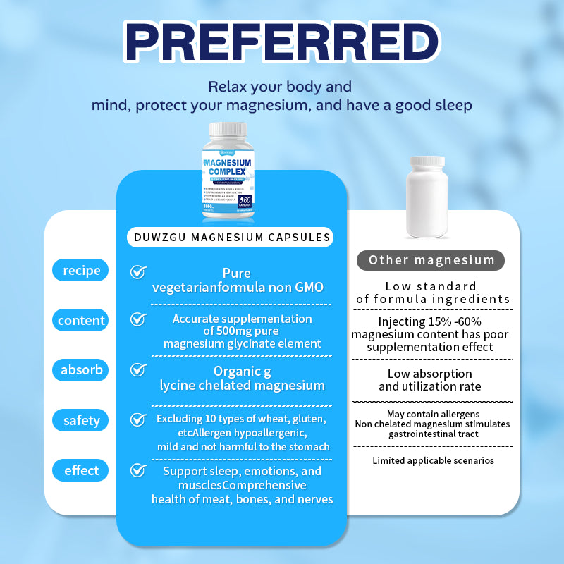 Magnesium Complex Supplement - Glycinate, Citrate & Malate Capsules