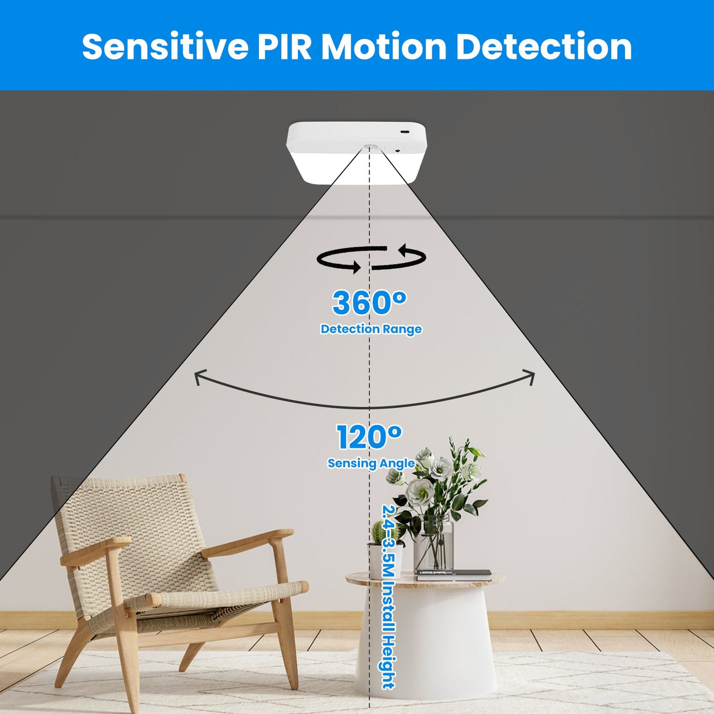 Wireless Rechargeable Motion Sensor Ceiling Light with Remote for Home & Garage