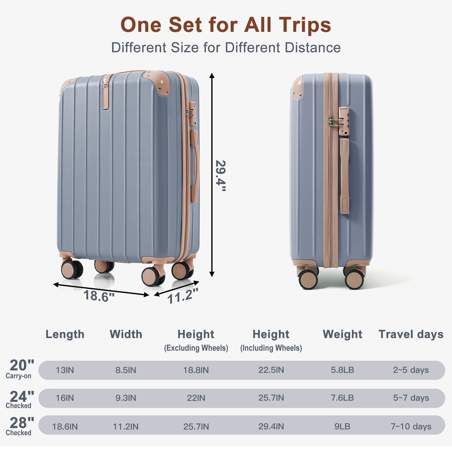 Premium ABS 3-Piece Travel Luggage Set with TSA Locks - Light Blue