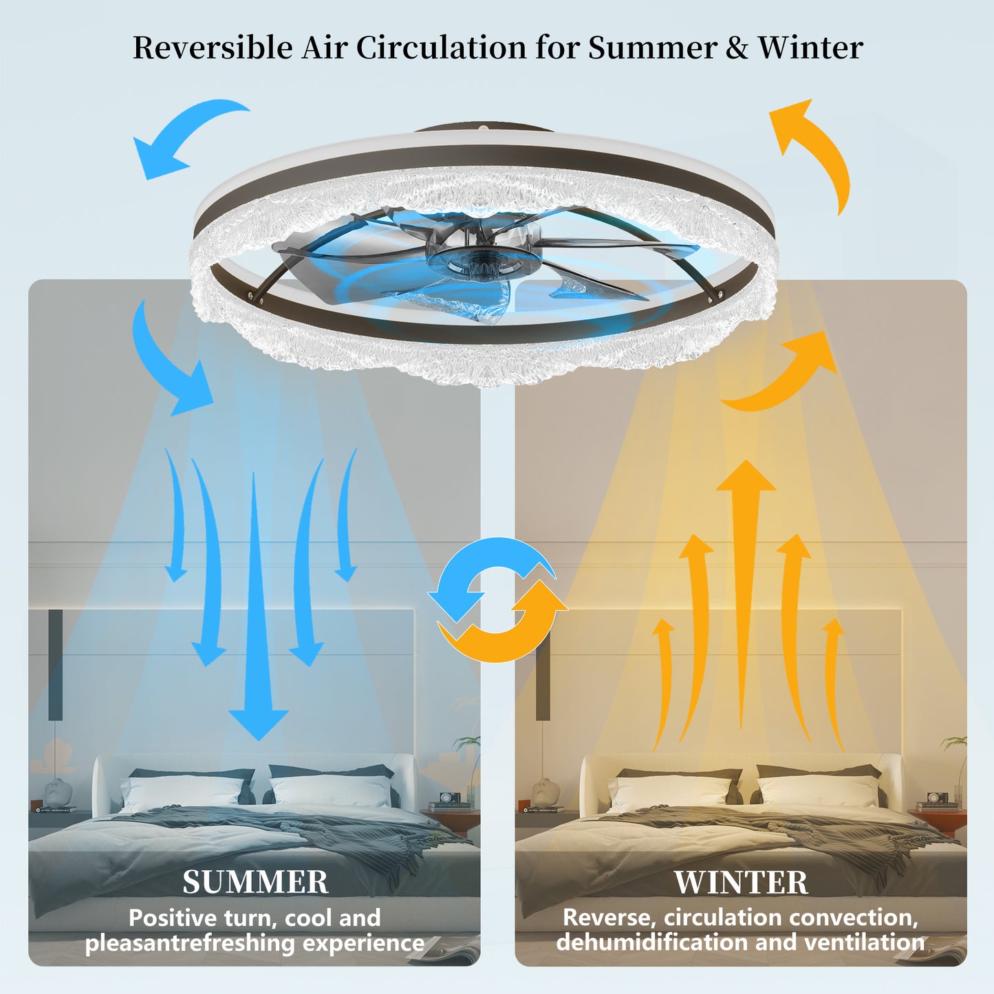 Quiet Ceiling Fan with Light - LED Crystal Flush Mount Design