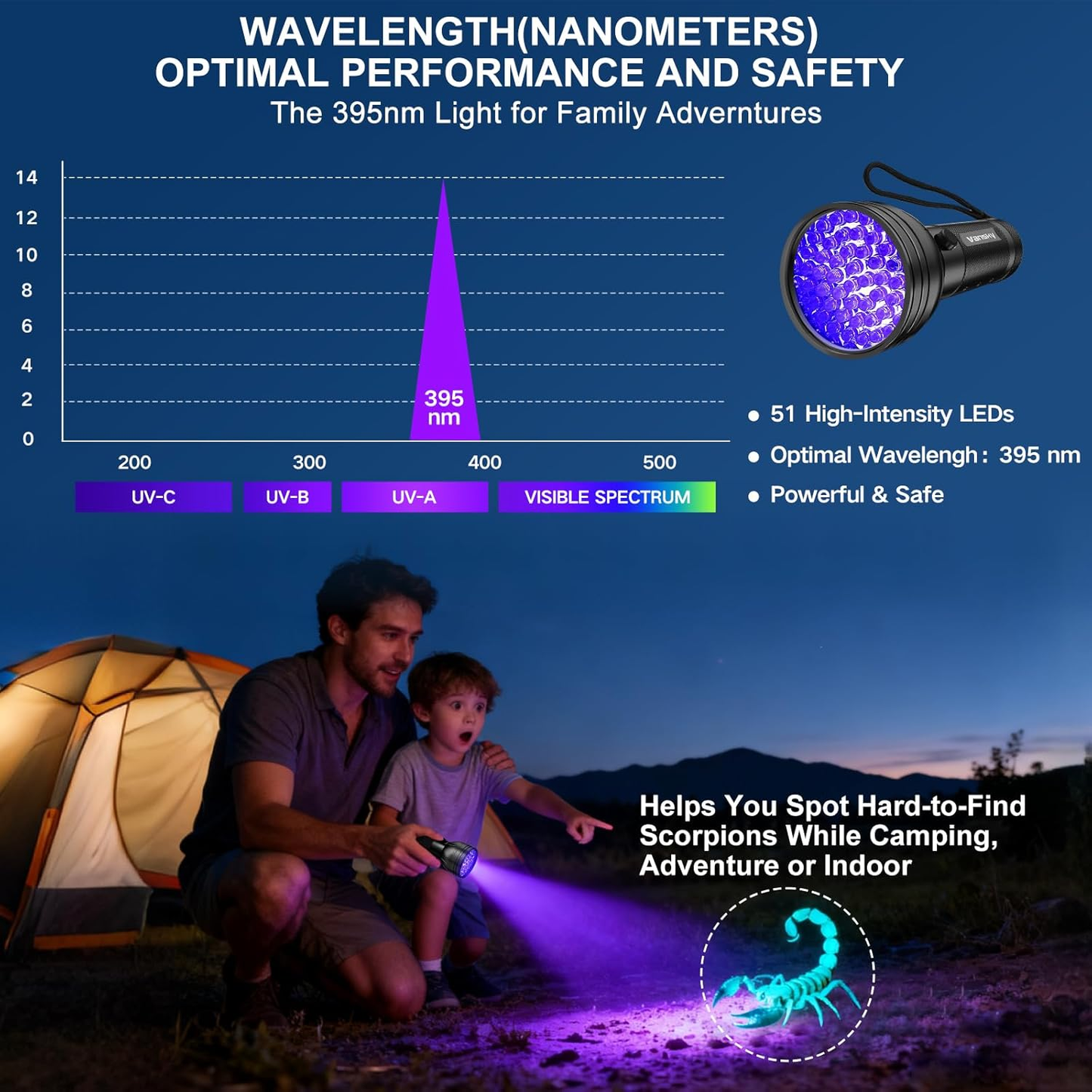 Pet Urine Detector UV Flashlight - Black Light for Stain Detection and Minerals
