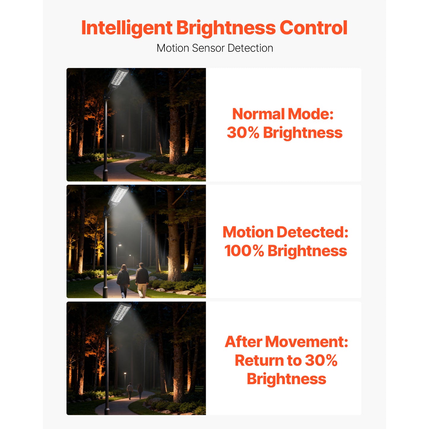 8000W Solar Flood Light Outdoor with Motion Sensor, Dusk to Dawn IP65 Waterproof Security Lamp - 450000LM
