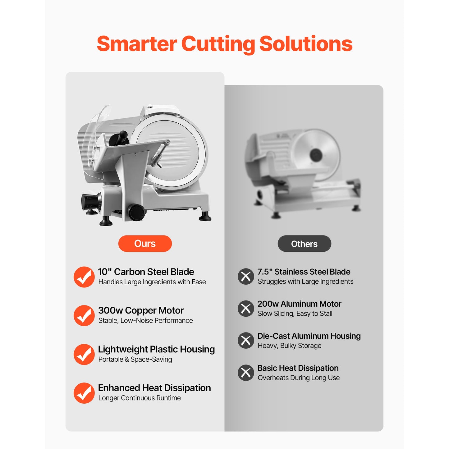 Electric Meat Slicer 300W with Removable 10" Carbon Steel Blade - Adjustable Thickness Food Cutter