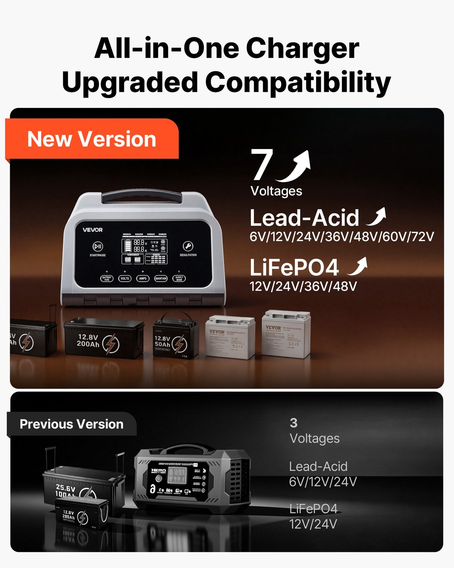 16A Lithium and Lead-Acid Car Battery Charger with LCD Display - Universal 6V-72V