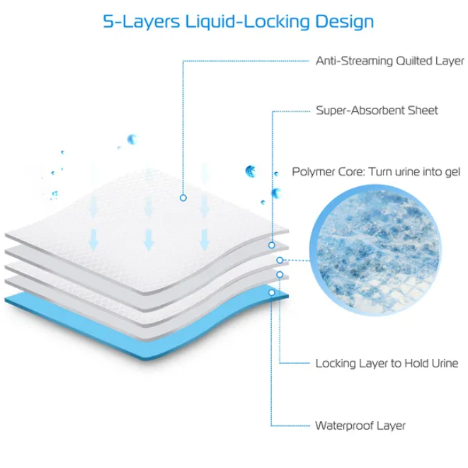 Dog Training Pads Set 50 Pieces Absorbent Puppy Potty Pads for Housebreaking