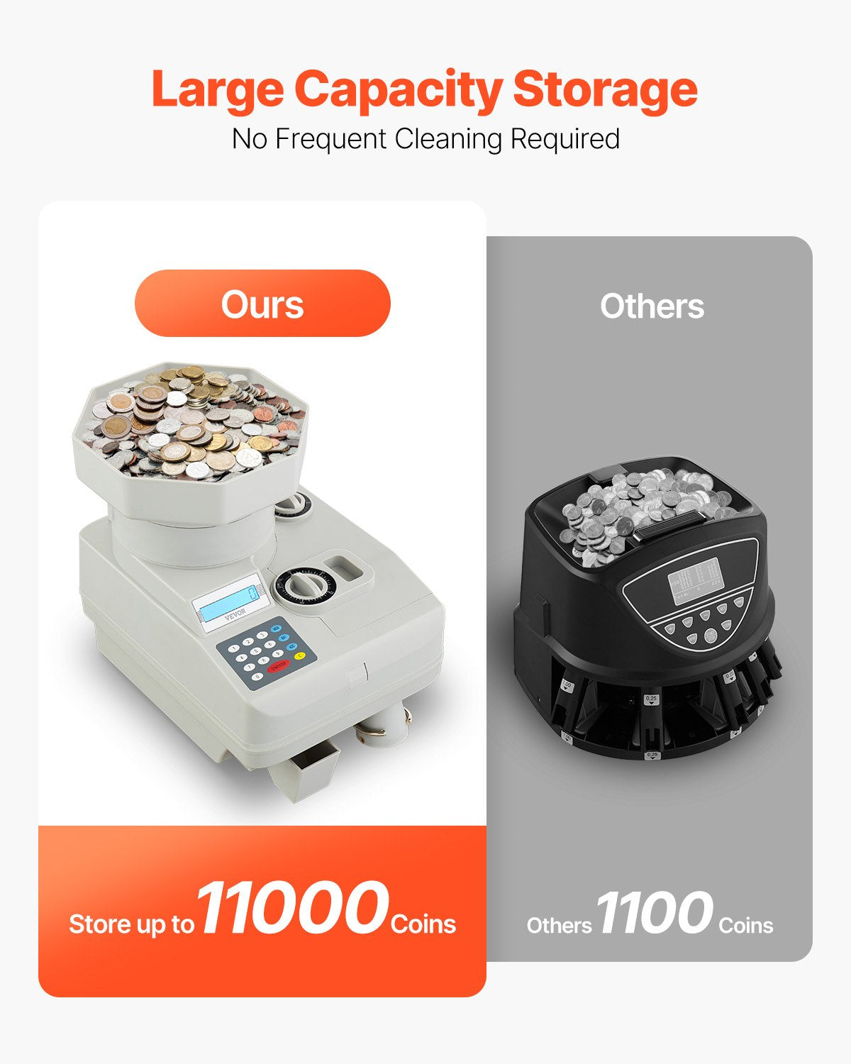 Heavy Duty Coin Counter - Automatic Coin Sorter for All Coins