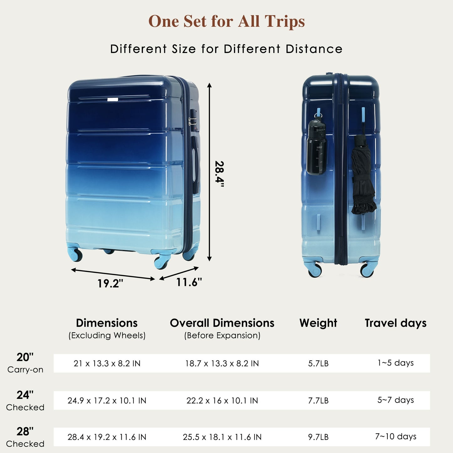 20-Inch Carry-On Luggage Set with USB Port - Gradient Blue