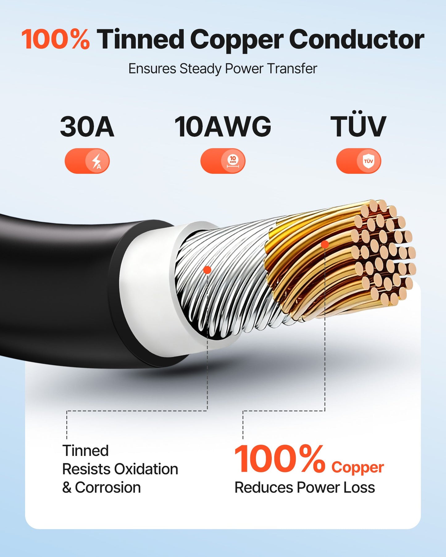 100 Ft Solar Panel Extension Cable, 10 AWG Tinned Copper Wire, Waterproof IP67