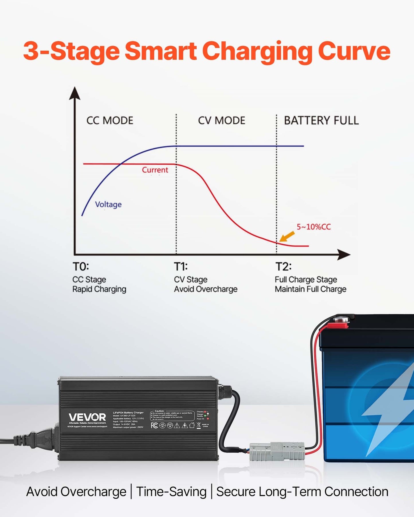 12V 20A Lithium Battery Charger for LiFePO4 Batteries - Smart 14.6V AC/DC