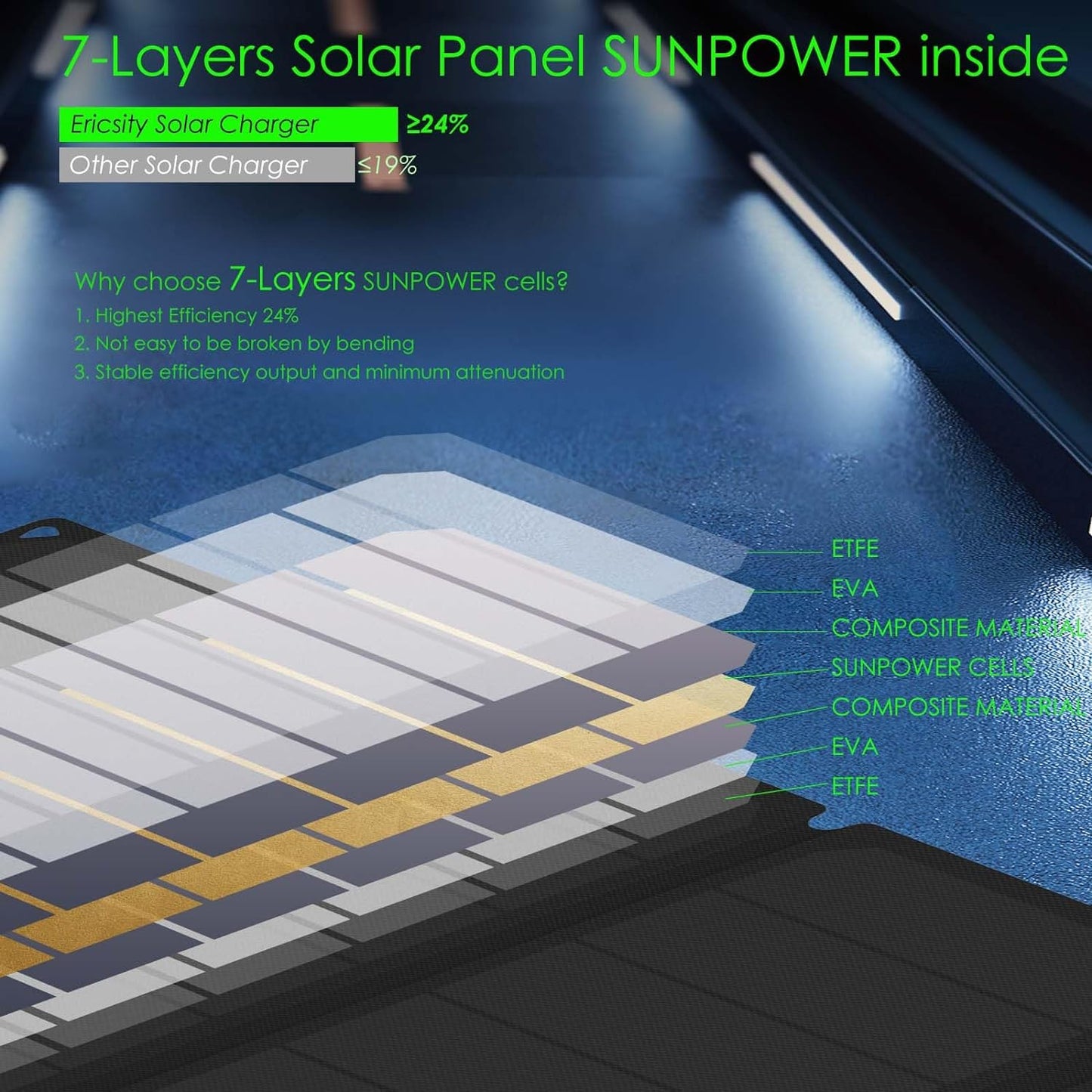 36W Portable Solar Charger - Foldable USB Solar Panel