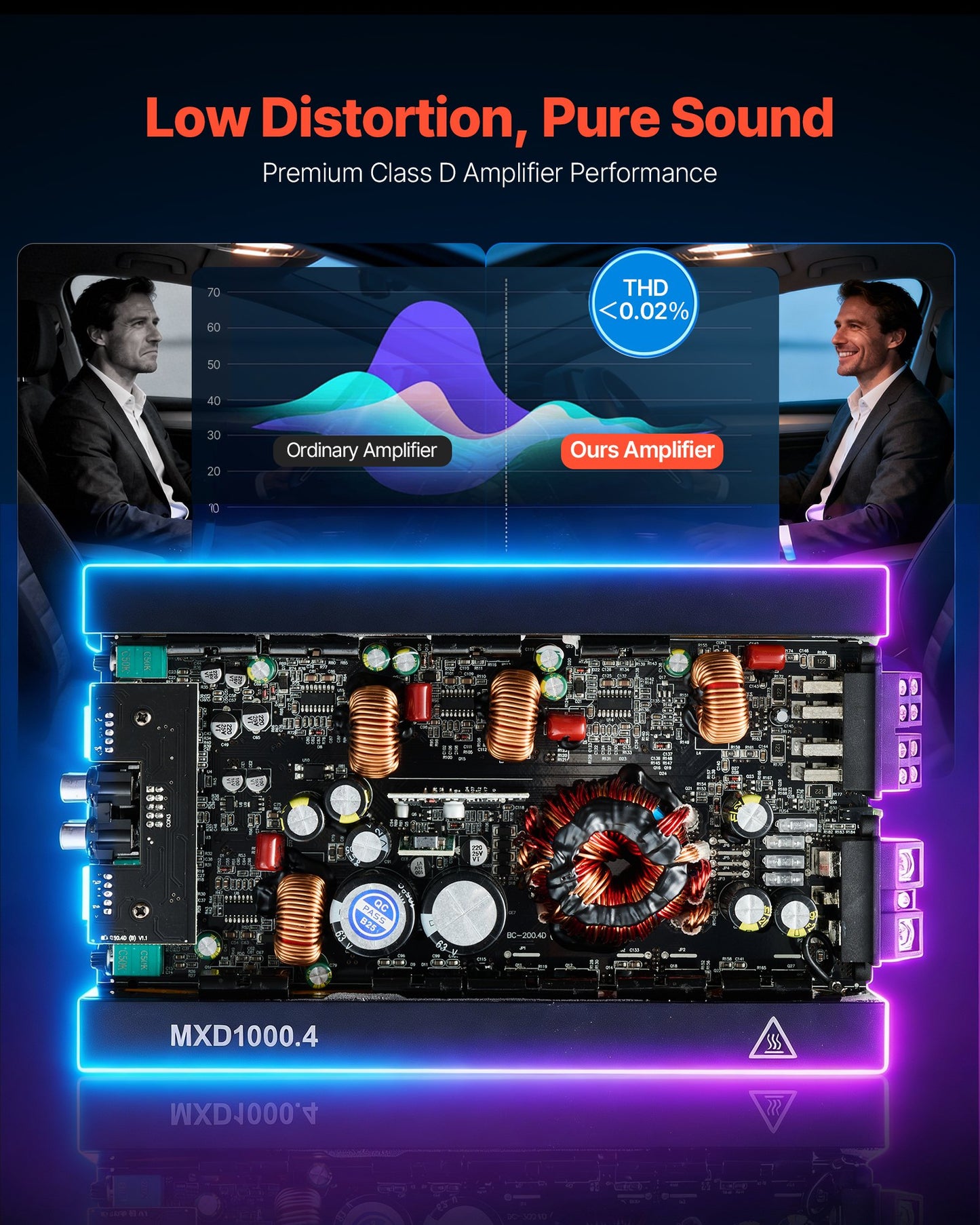 4 Channel Car Audio Amplifier 2 Ohm Stable Bridgeable 500W x 4 Full Range