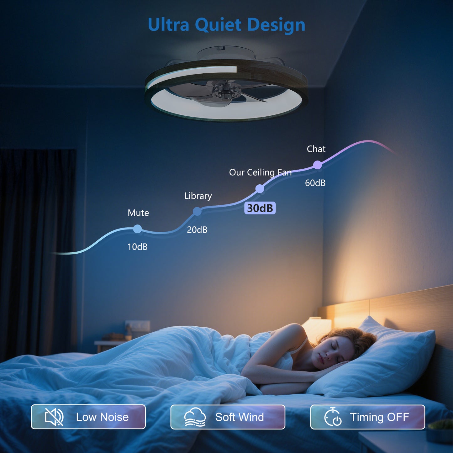 20-Inch Low Profile Ceiling Fan with Lights & Remote Control