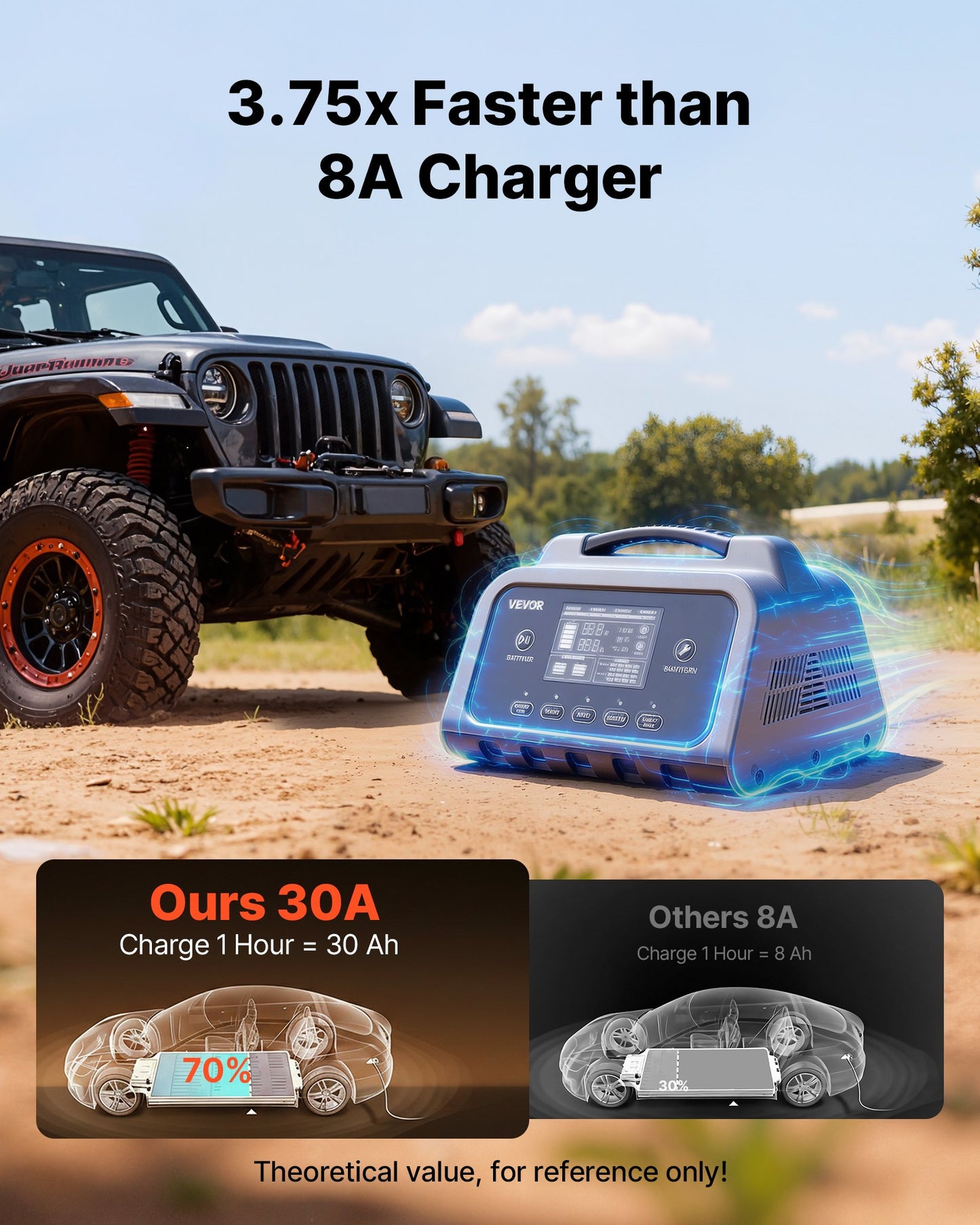 Smart 30A Car Battery Charger 6V 12V 24V with LCD Display for Lead-Acid Lithium