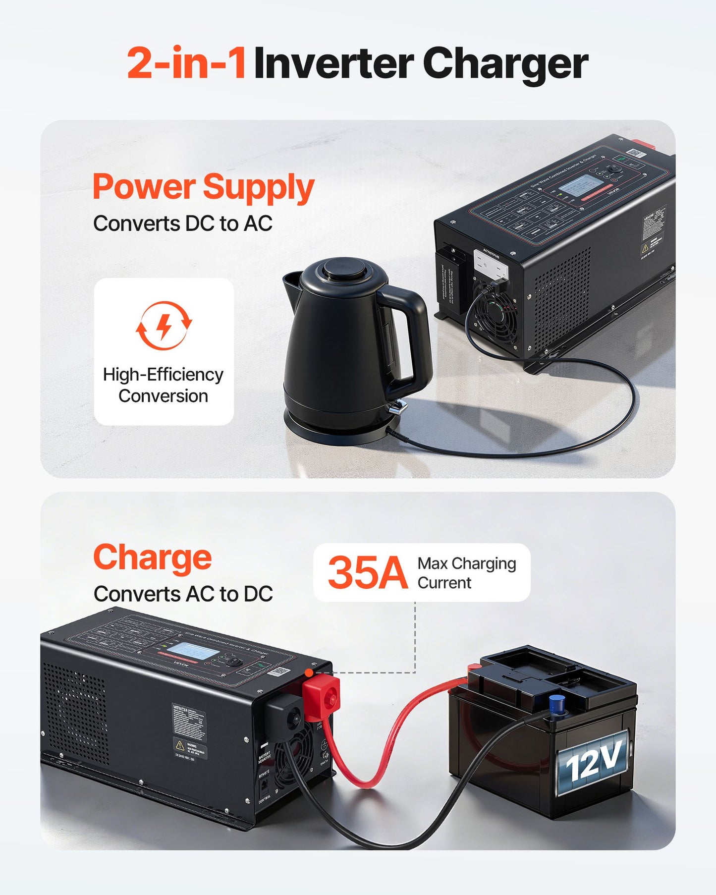 1200W Pure Sine Wave Inverter Charger - DC 12V to AC 120V for RV Camper Home with LCD & Remote