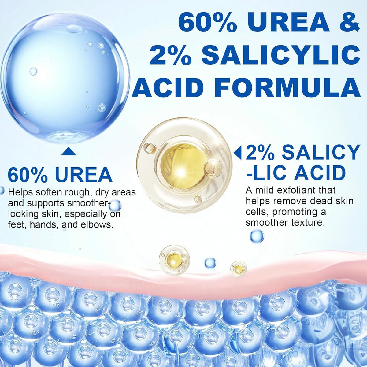Urea Body Lotion - Hydrating Moisturizer for Dry Skin
