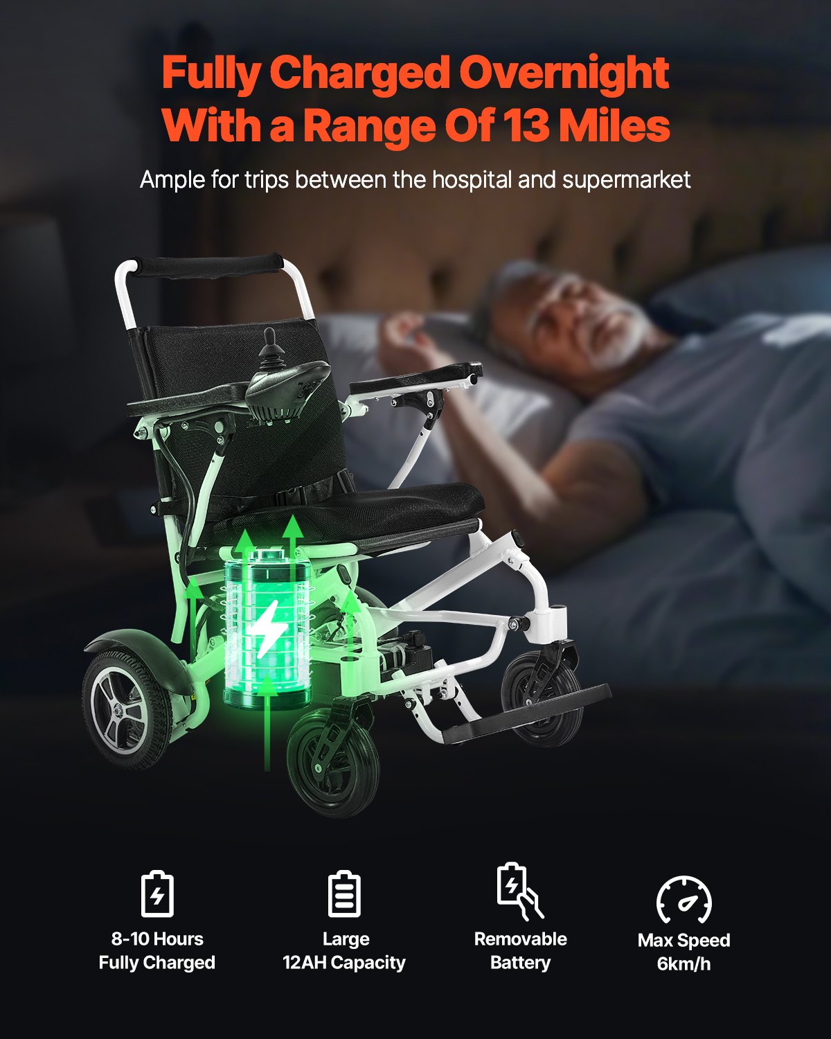 Electric Wheelchair 300lbs Capacity Foldable Lightweight 13 Mile Range - White