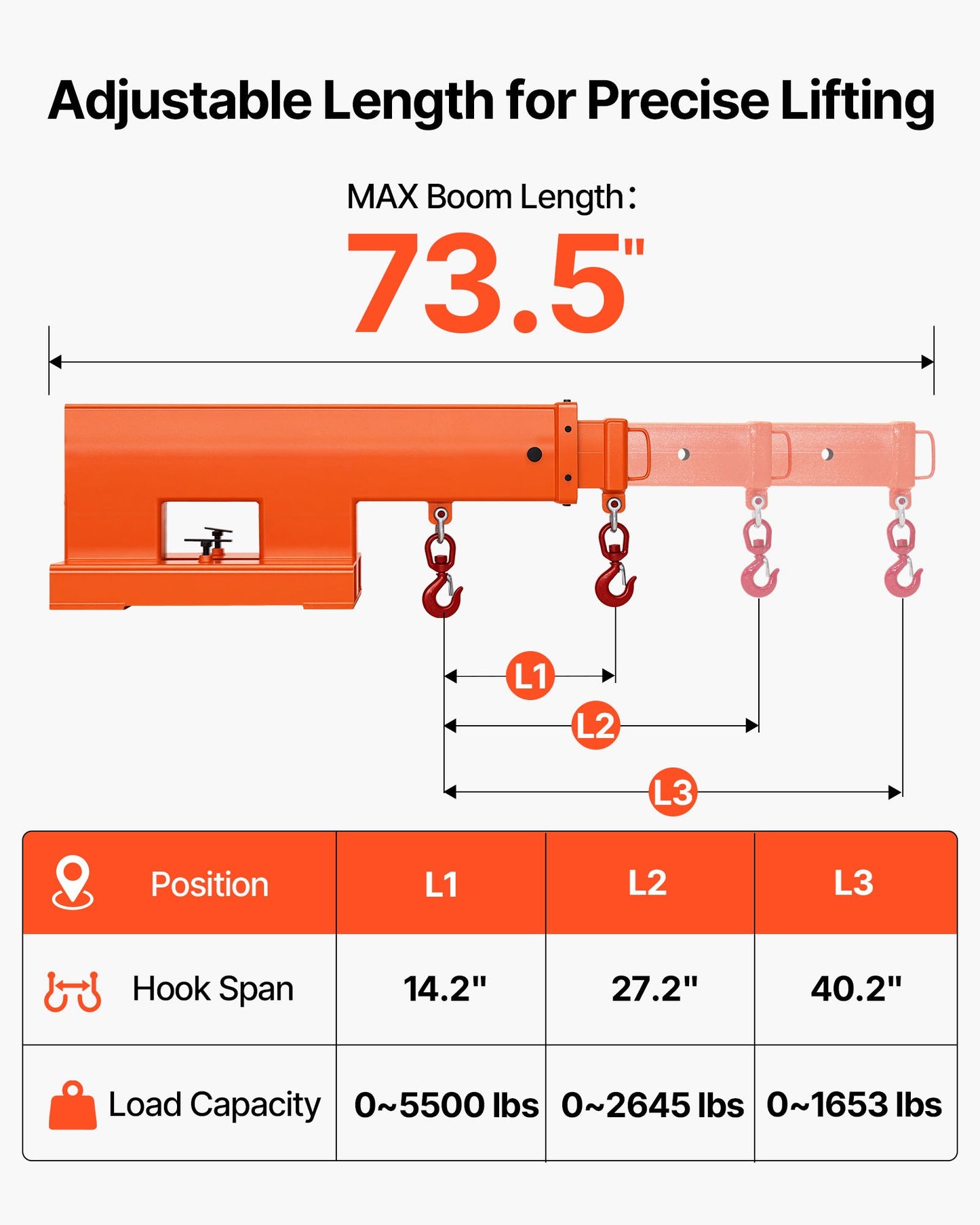 Heavy Duty Forklift Jib Crane 5500 lbs Capacity Telescopic Boom with Hooks