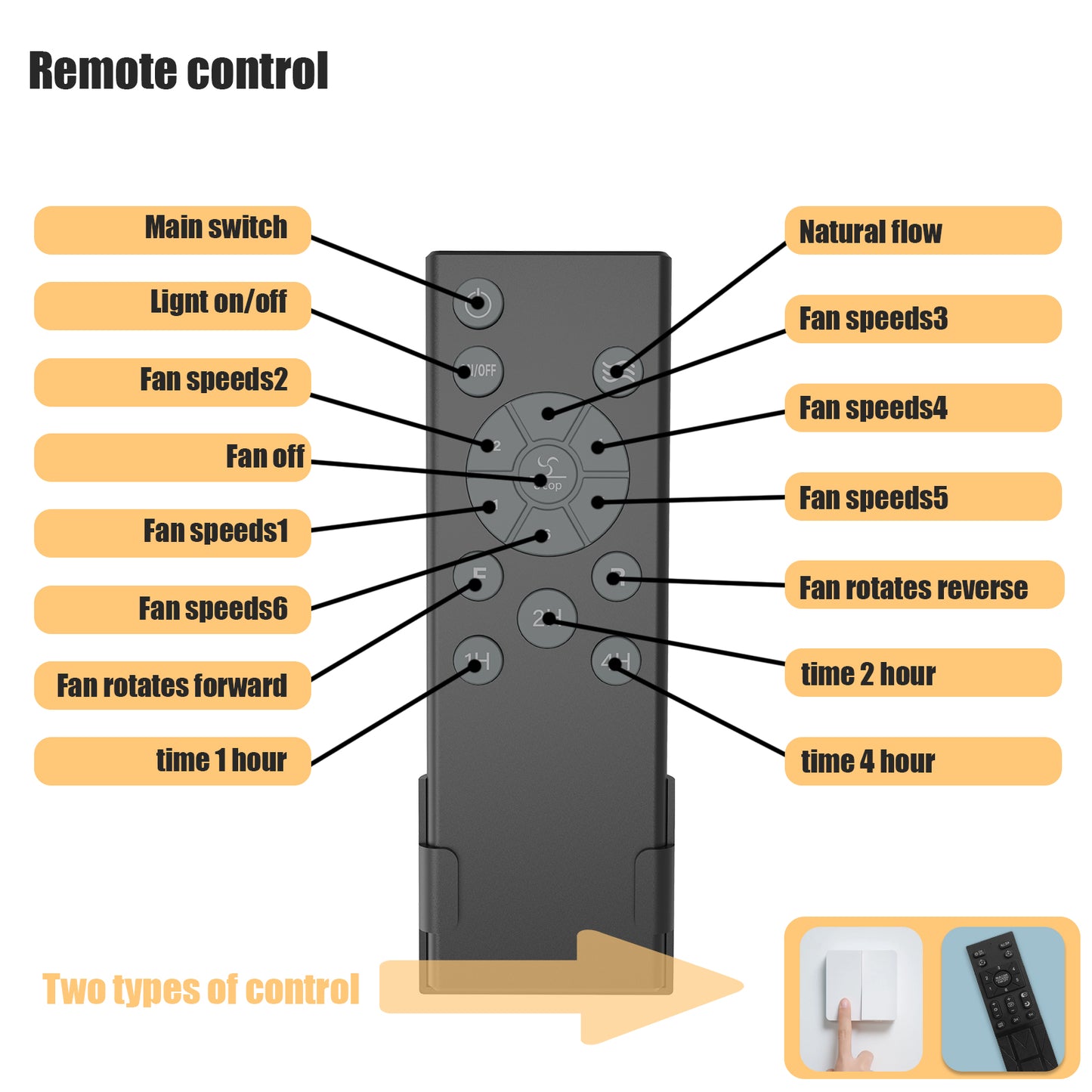 Modern Low Profile Ceiling Fan with Lights & Remote Control