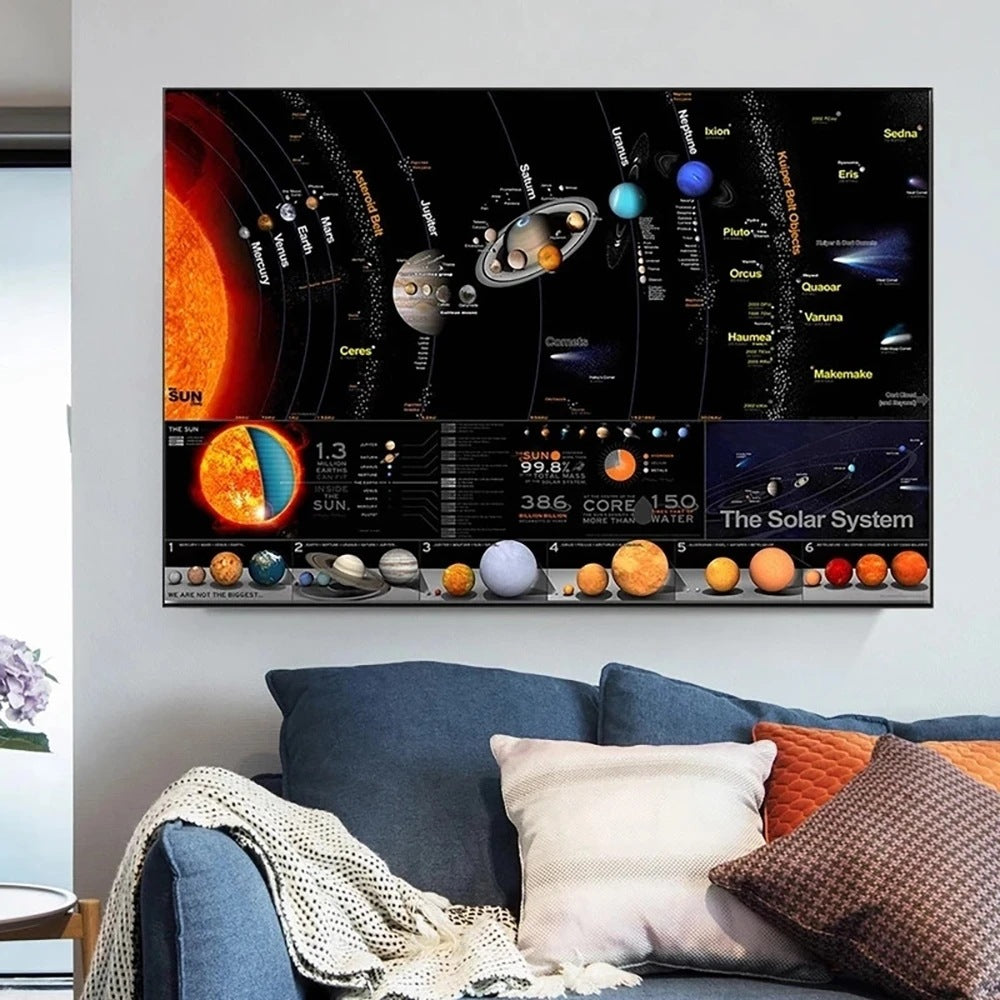 Solar System Planet Wall Art Canvas Painting for Home & School Decor