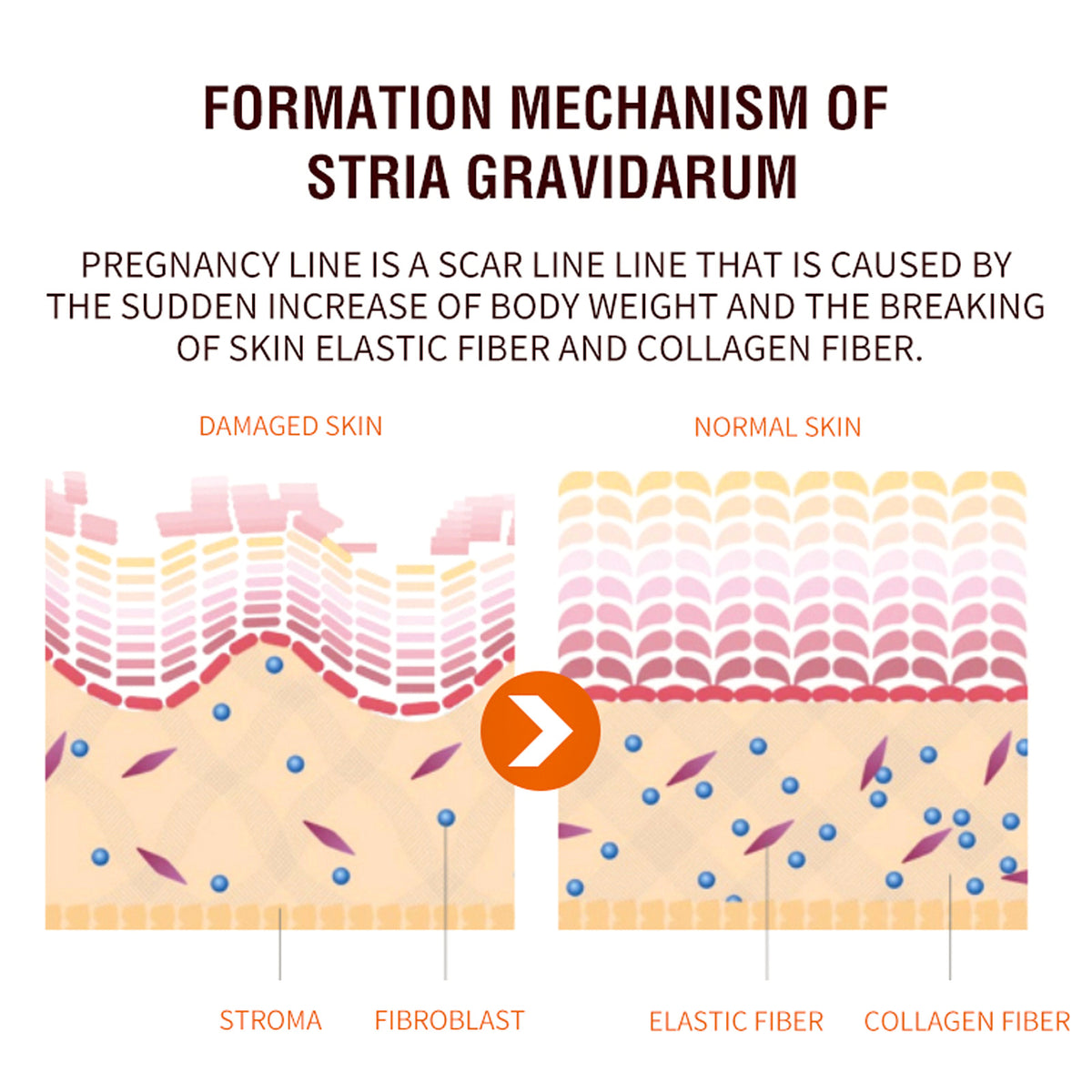 Skin Care Spray Postpartum Firming Fading