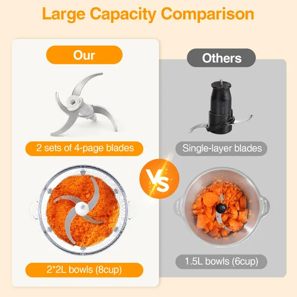 Electric Food Chopper Processor with 2L Glass Bowl for Vegetables & Meat