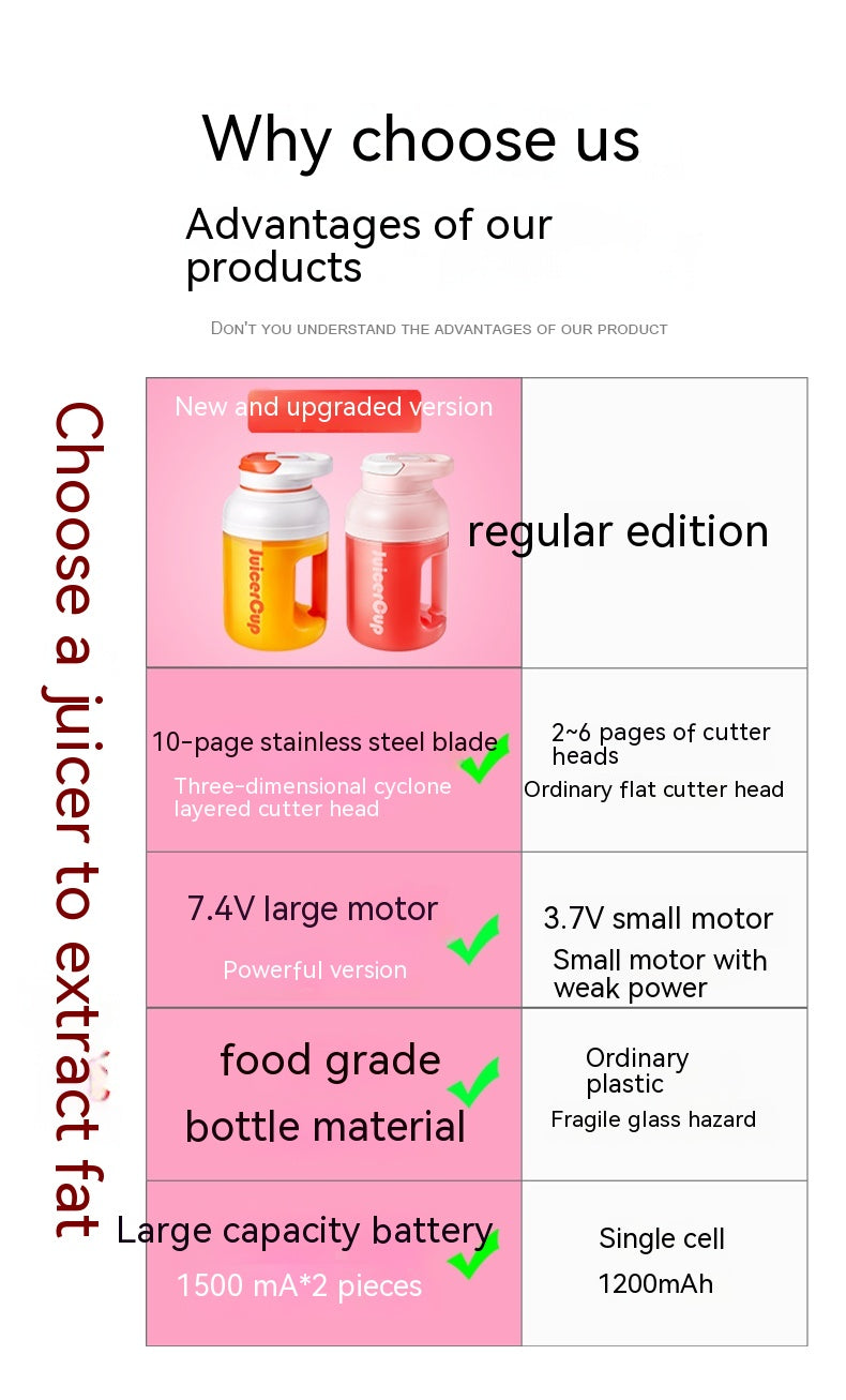 Portable Juicer Electric Fruit Extractor with Multi-Function Juice Cup