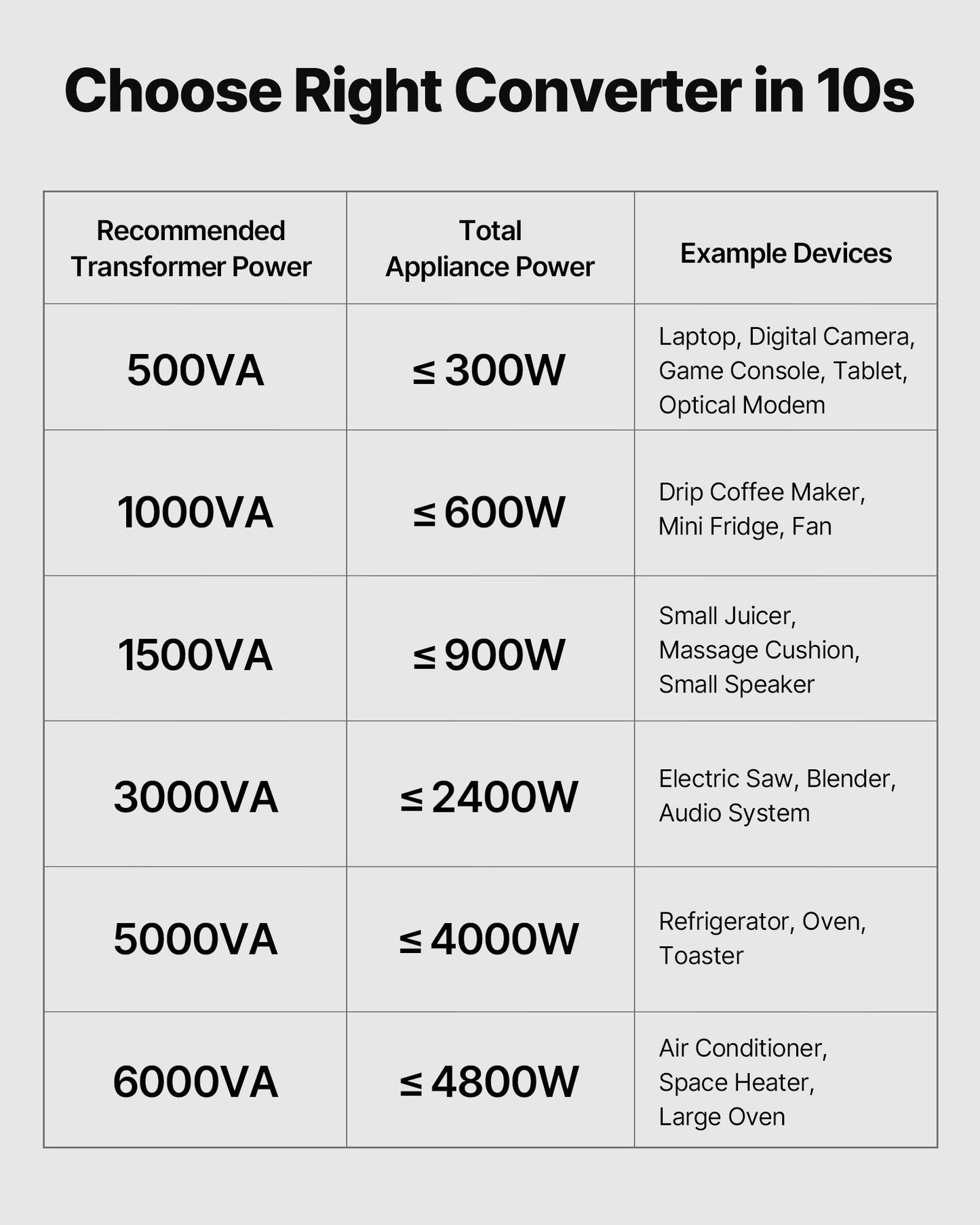 500VA Voltage Converter Transformer Step Up Down 110V to 220V 220V to 110V Black