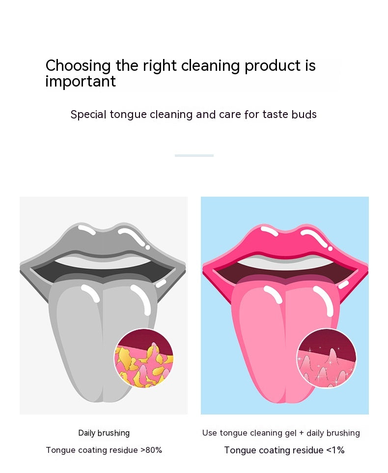 Tongue Cleaning Gel - Mint & Peach Flavors, 50g Oral Care Gel for Tongue Coating Removal