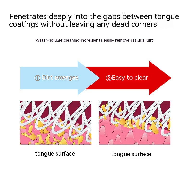 Tongue Cleaning Gel - Mint & Peach Flavors, 50g Oral Care Gel for Tongue Coating Removal