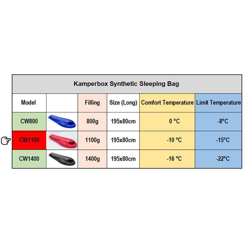 Ultralight Camping Sleeping Bag CW1100 - 195x80cm, 1800g