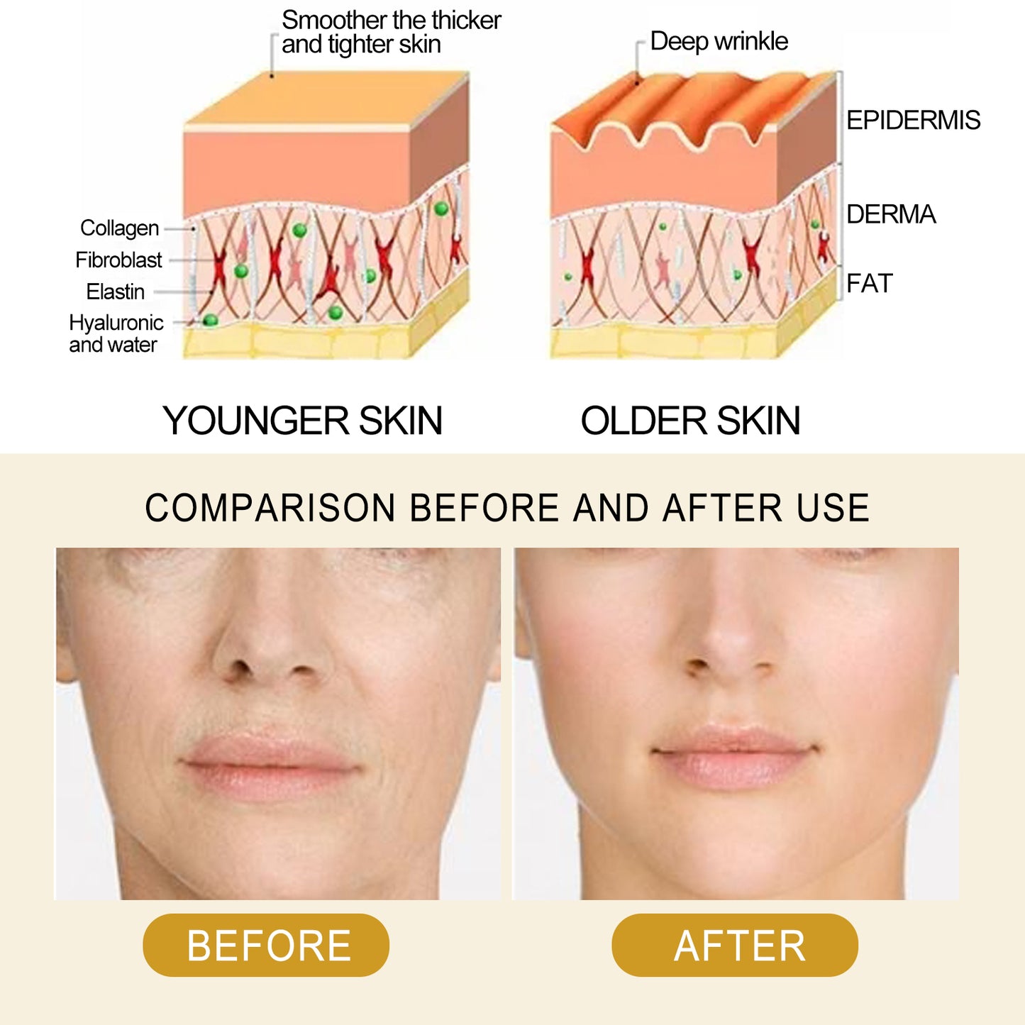 Collagen Essence Facial Serum for Anti-Aging, Hydration & Skin Firming