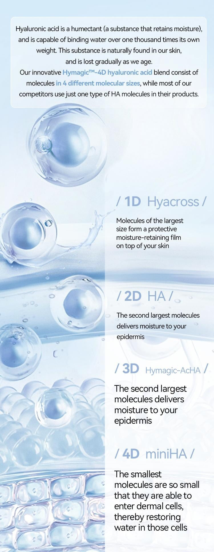 Hyaluronic Acid Facial Serum - 30ml Sterile Single-Use Ampoules