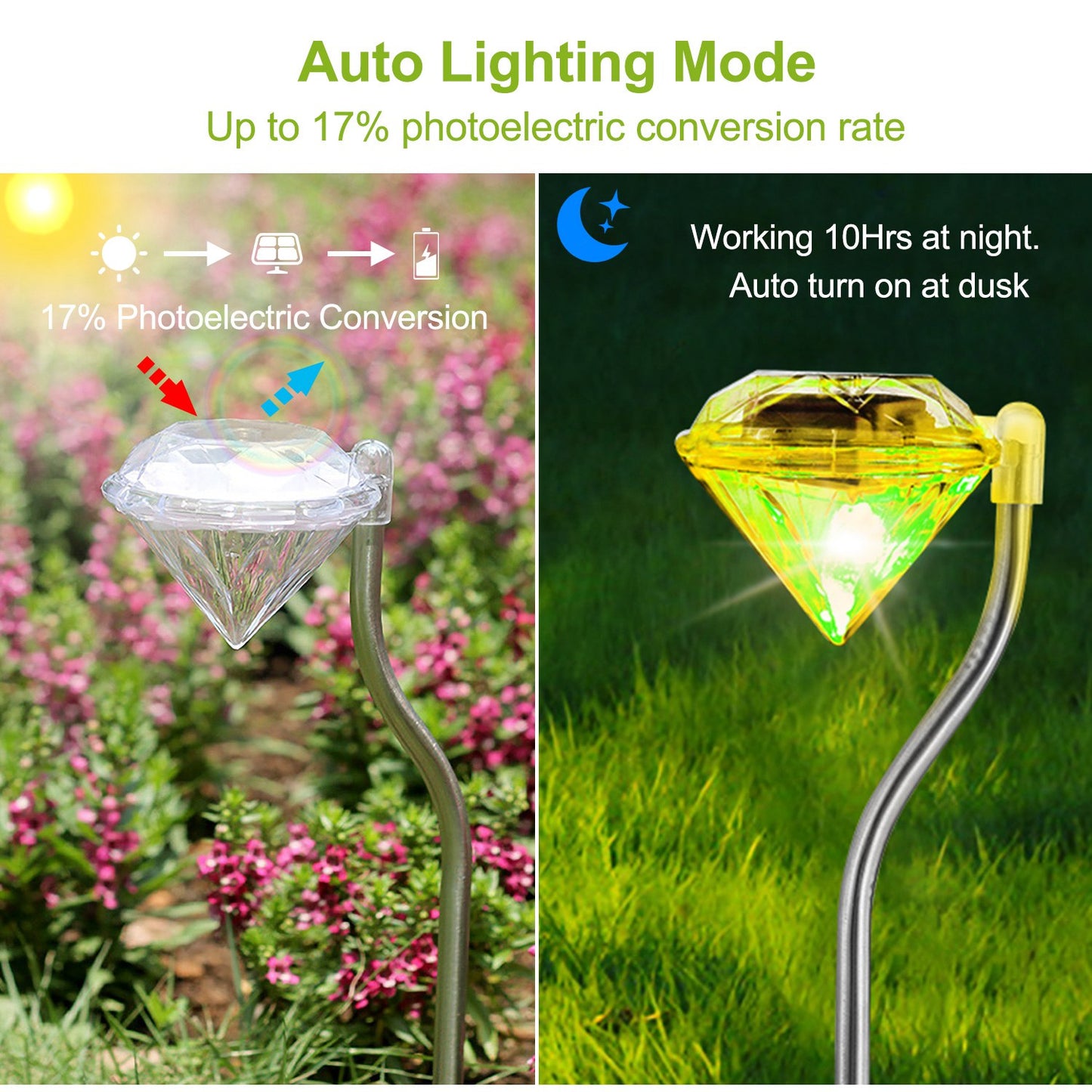 4-Pack Solar Garden Stake Lights with 7-Color Changing LED Waterproof Pathway Lamps
