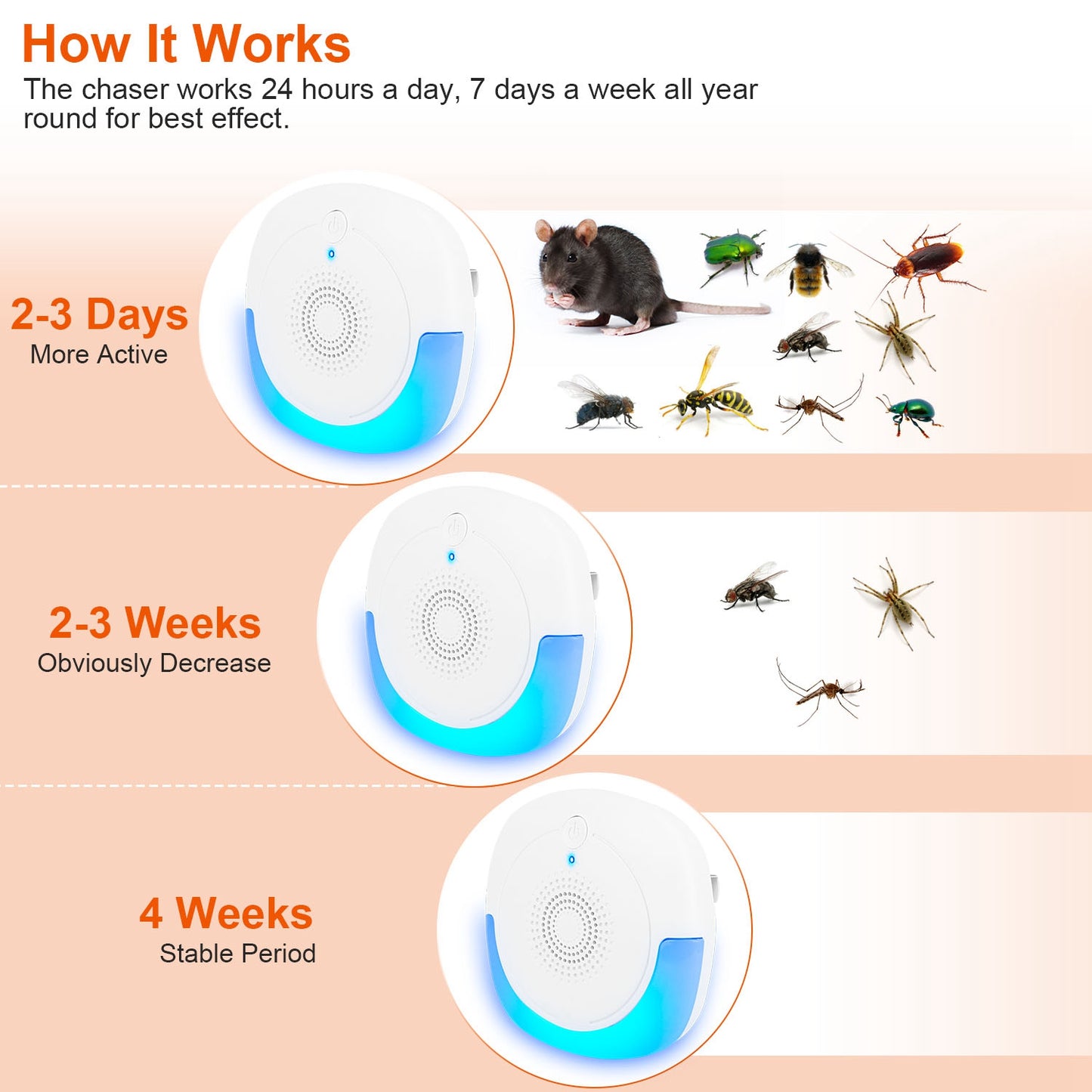 Ultrasonic Pest Repellers - 6 Pack Indoor Mouse Deterrent