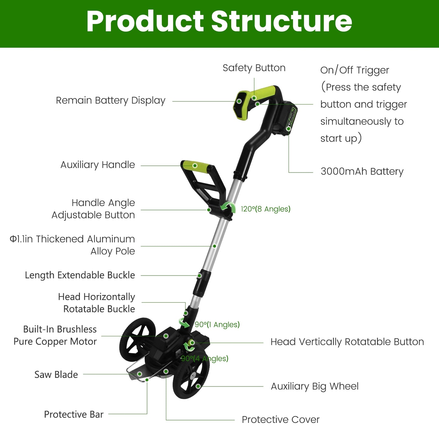 Cordless Weed Edger Trimmer Kit with 2 Batteries, Rotatable Head, 3 Blades