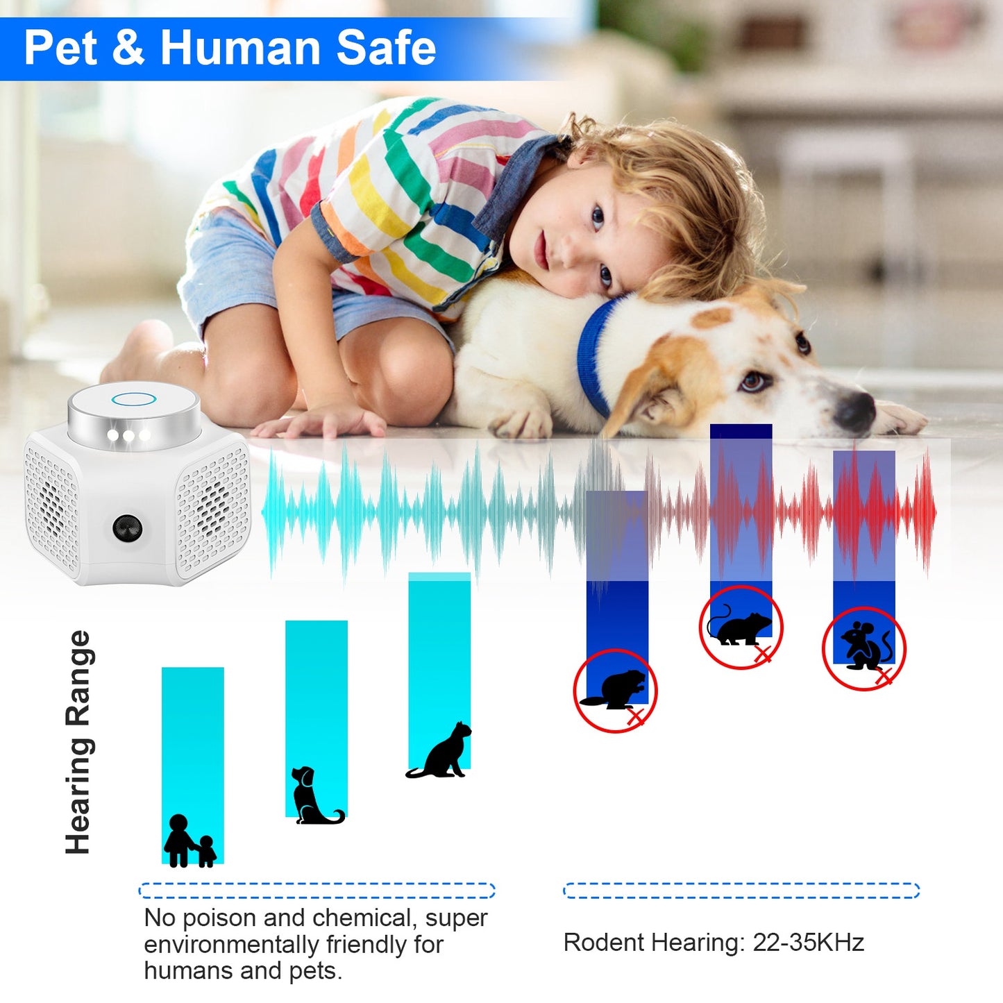 360° Ultrasonic Rodent Chaser - Effective Pest Repellent