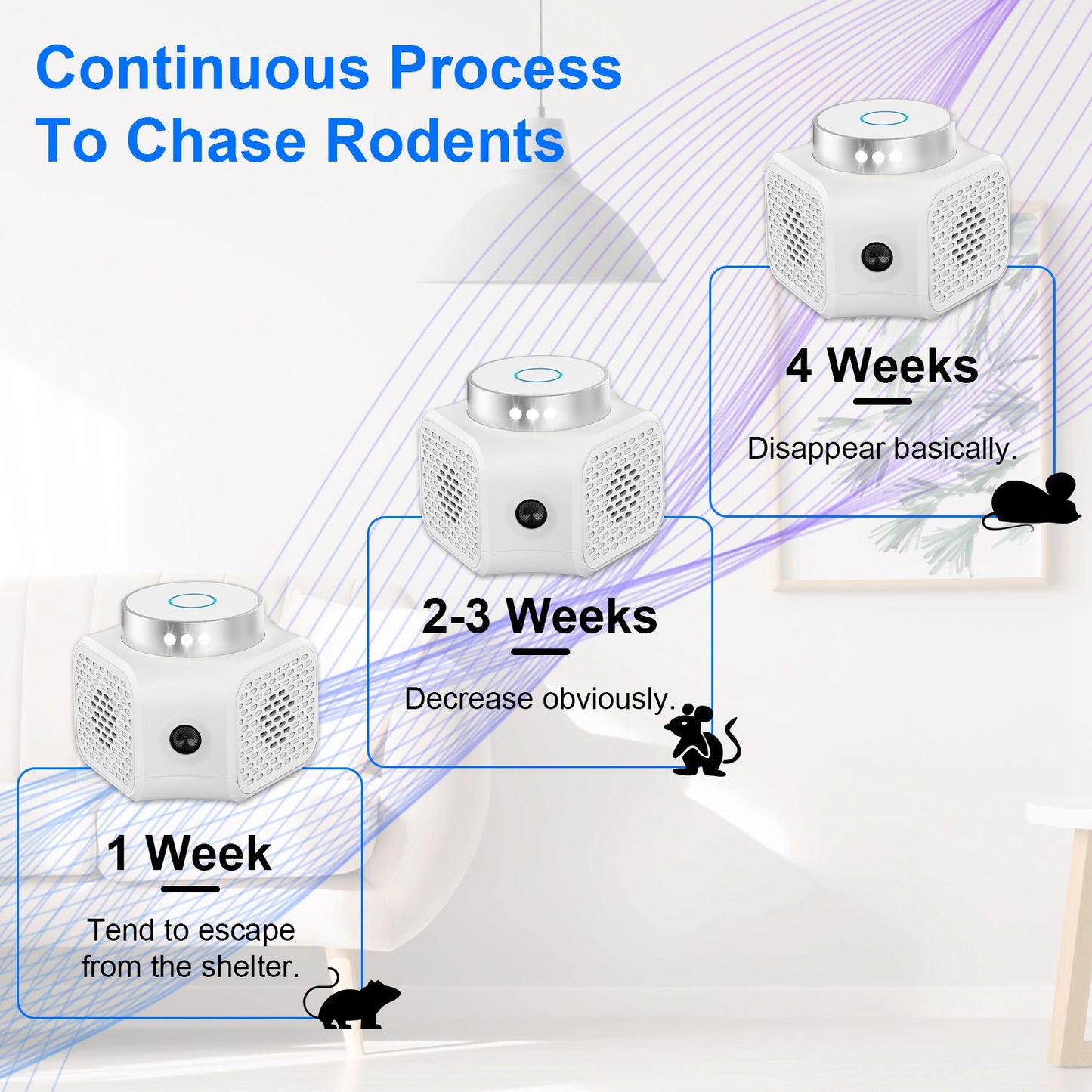 360° Ultrasonic Rodent Chaser - Effective Pest Repellent